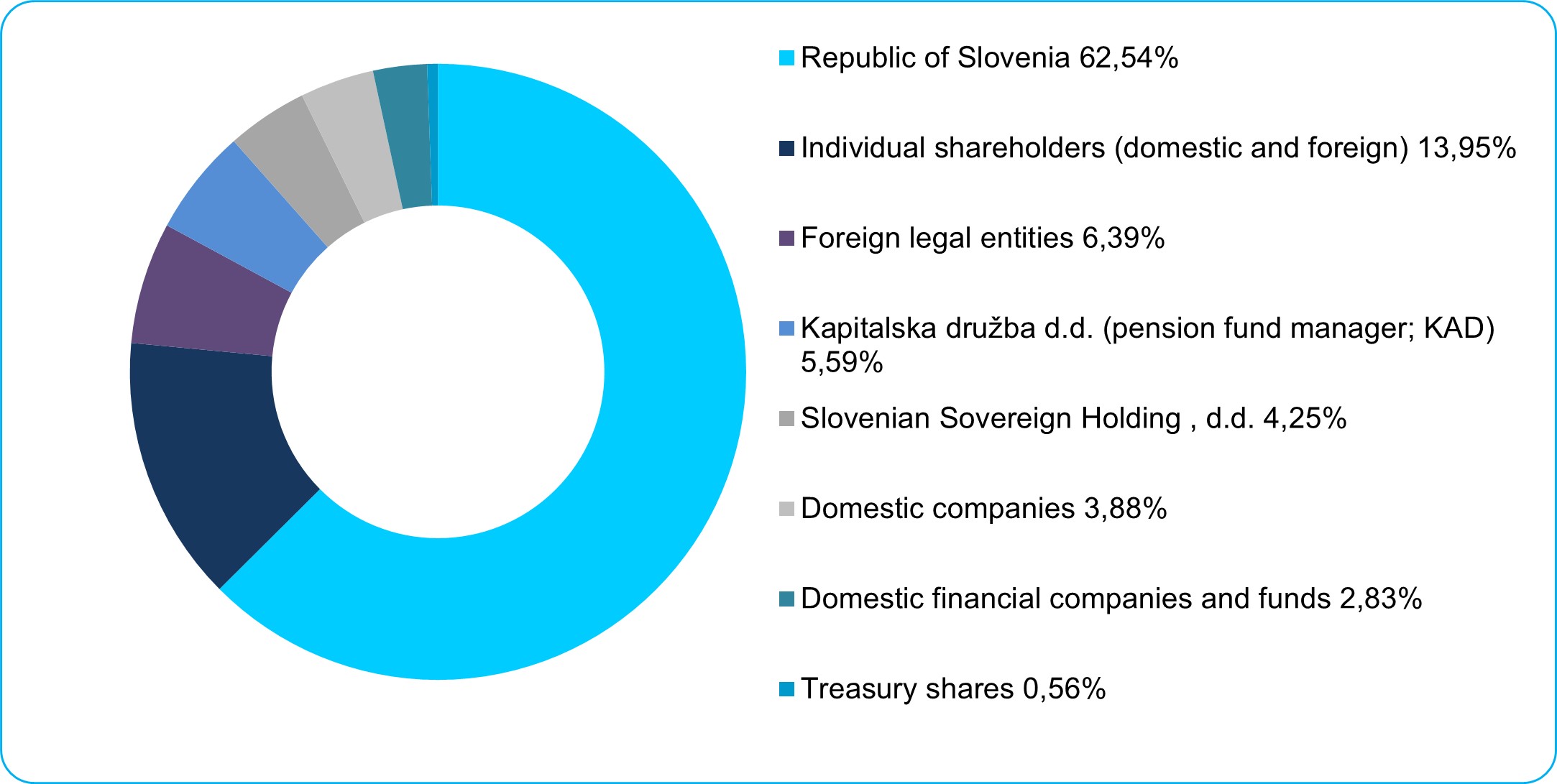 Ownership structure