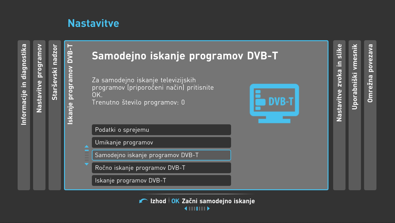 Programi DVB-T